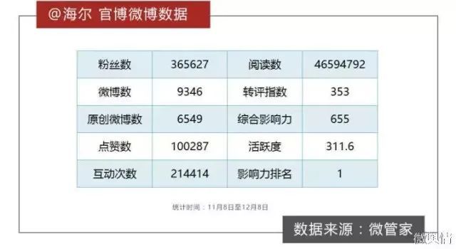 、“中国锦鲤之父”疑似离职阿里创业凯发K8登录“80万蓝V总教头”(图14)