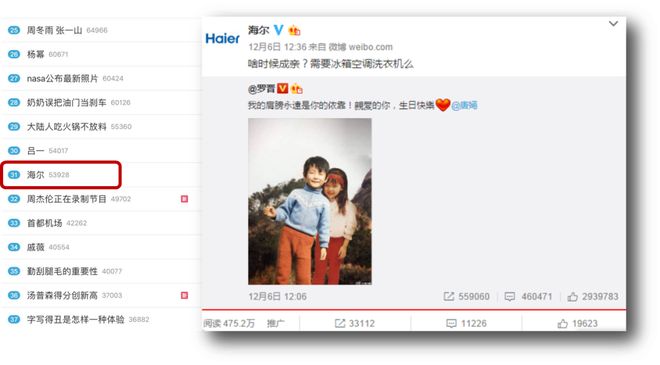 、“中国锦鲤之父”疑似离职阿里创业凯发K8登录“80万蓝V总教头”(图23)