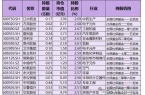 含A股细分行业龙头国家队持股名单凯发社保